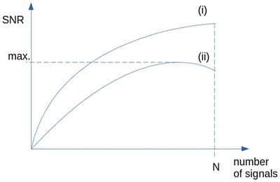 Toward diffusion tensor imaging as a biomarker in neurodegenerative diseases: technical considerations to optimize recordings and data processing